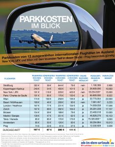 Ab-In-Den-Urlaub.de_Parkkosten-Studie_Ausland_300dpi