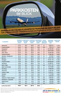 Ab-In-Den-Urlaub.de_Parkkosten-Studie_Deutschland