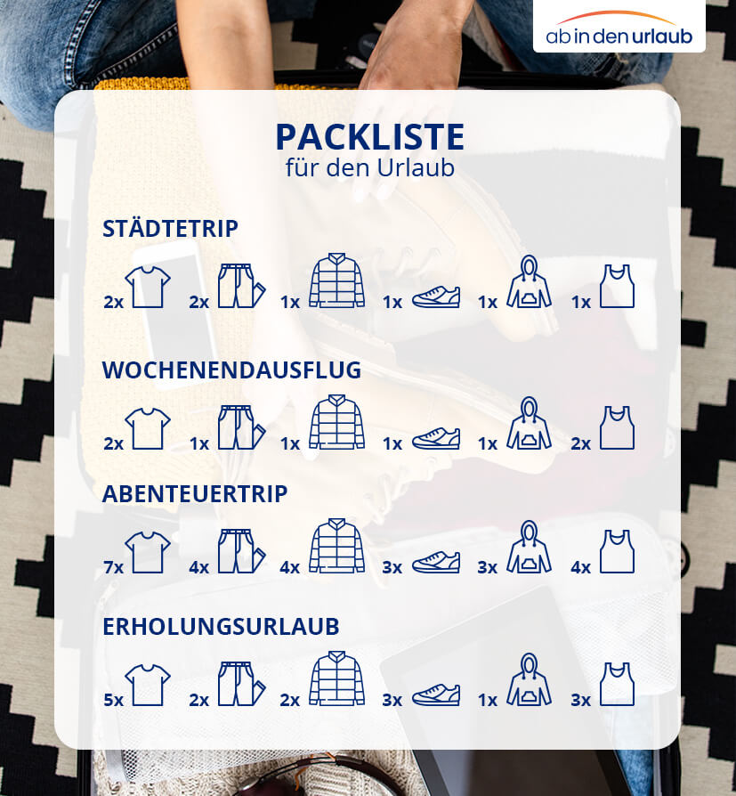 Packliste Reisegepaeck