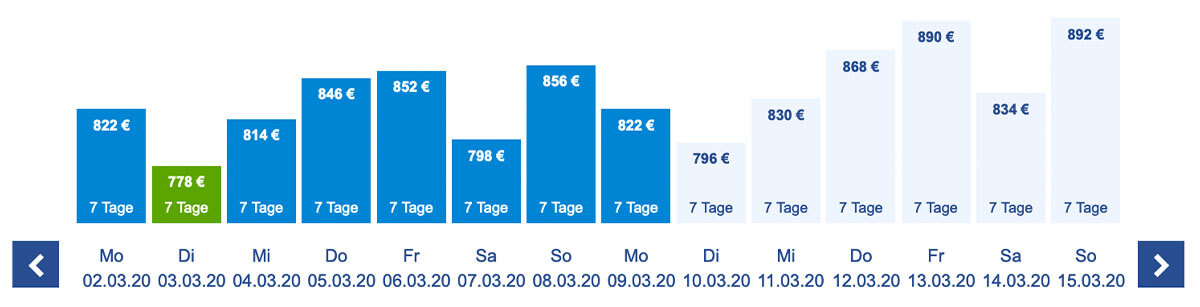 Preisverlauf_Grafik_LP