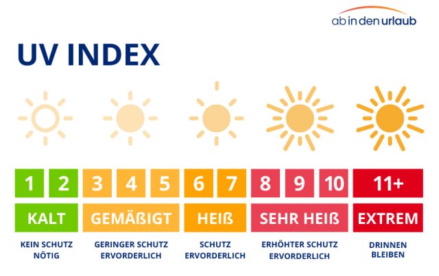 UV Index im Urlaub: Tipps zum Sonne tanken ohne Risiko
