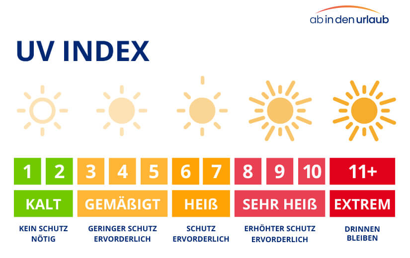 UV Index Sonne