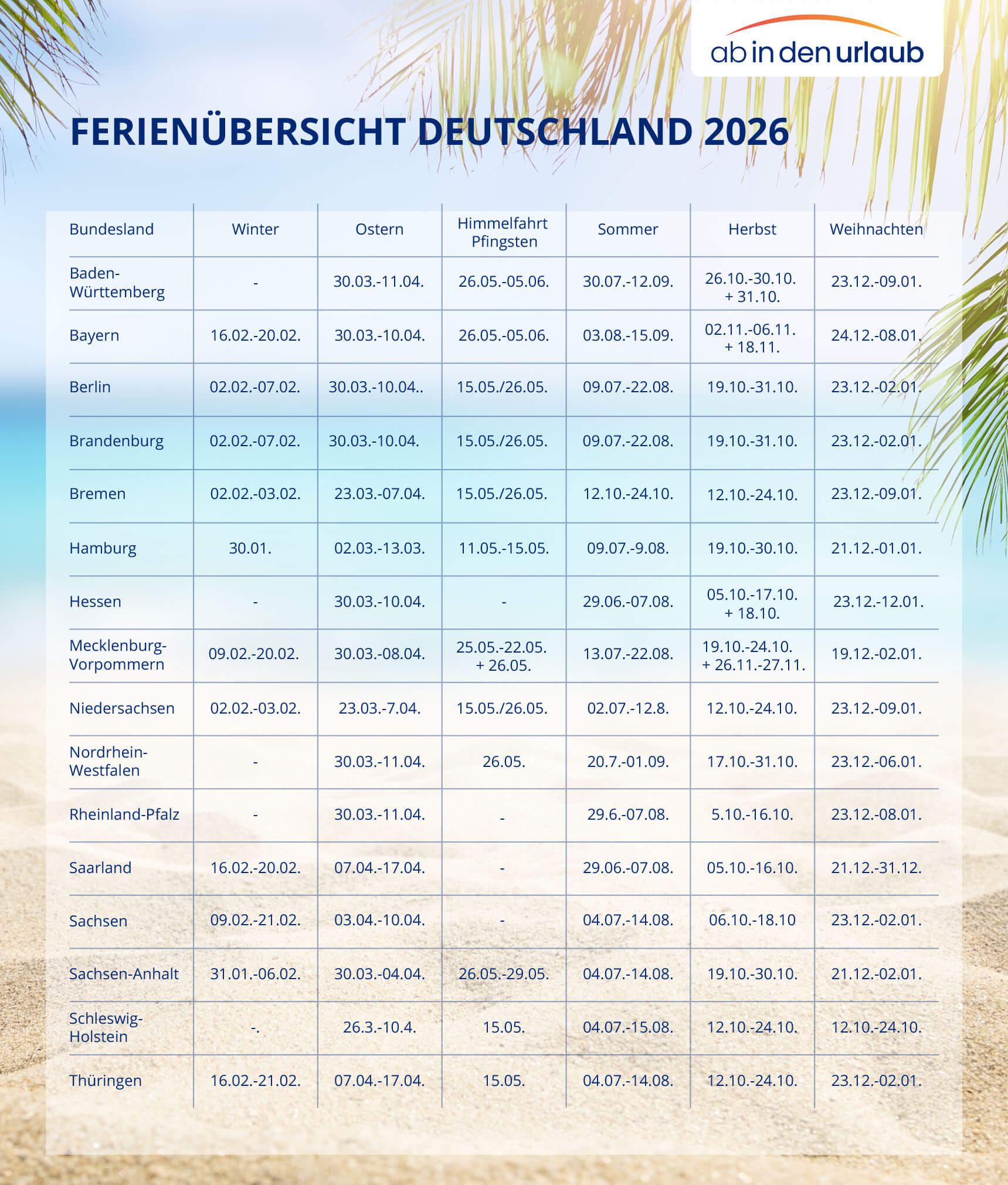 Ueberblick Ferien Bundeslaender 2026